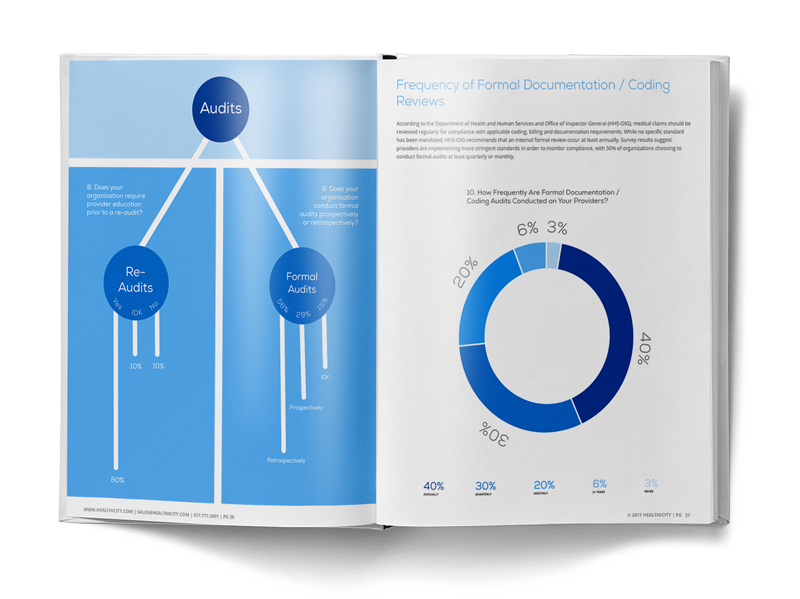 Download the Free 2017 Compliance and Auditing Survey Report