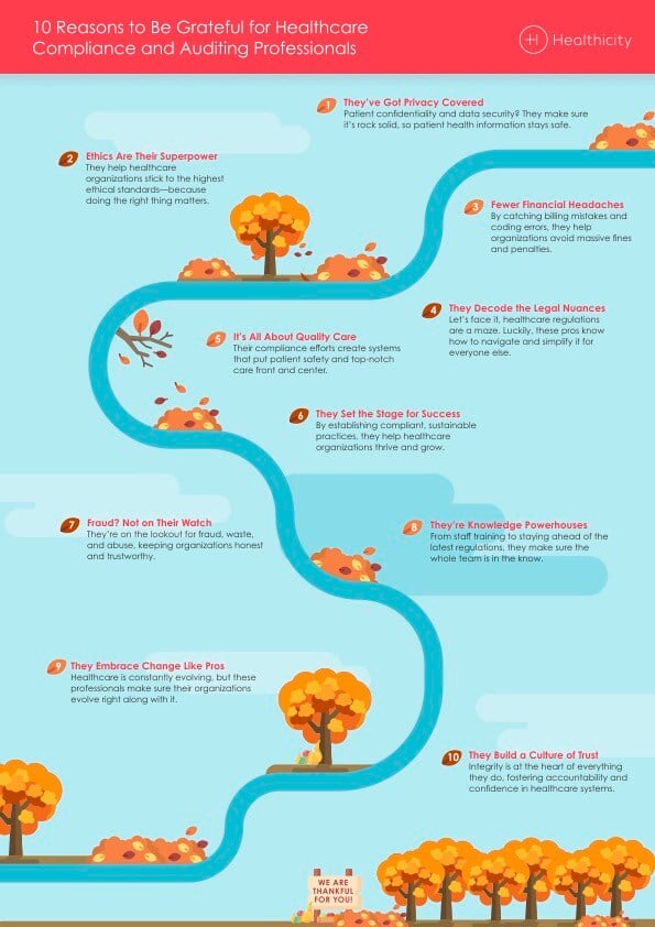 10 Reasons to Be Grateful for Healthcare Compliance and Auditing Professionals