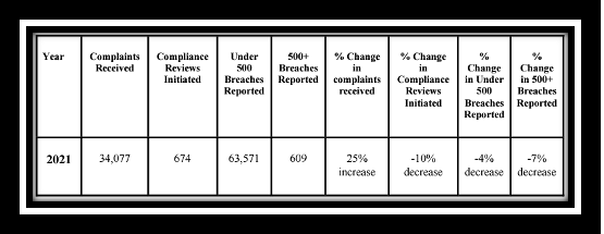 OCR HIPAA Reports Image 