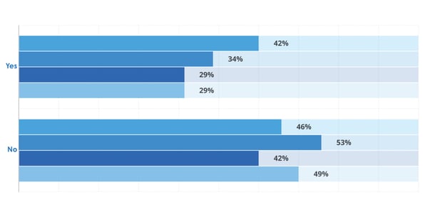 2025 Auditing Checkup Report - Annual Survey