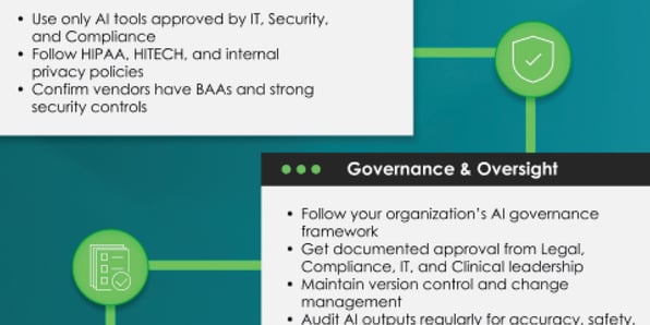 Dos and Don'ts of AI Use in Healthcare - Infographic