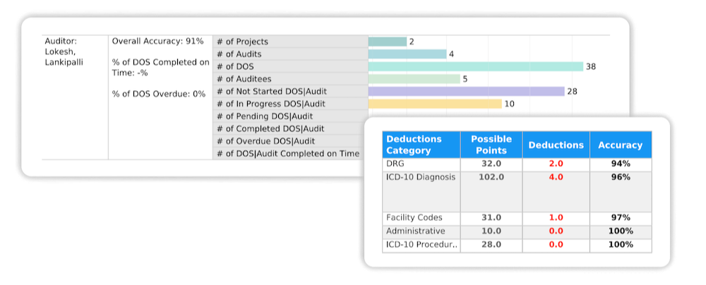 Audit Manager+ Analytics-1