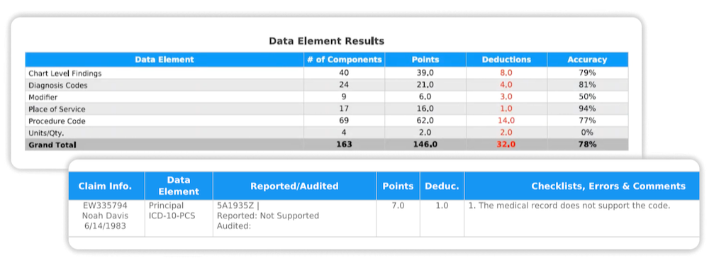 Audit Manager+ Multi-Level Reporting-1