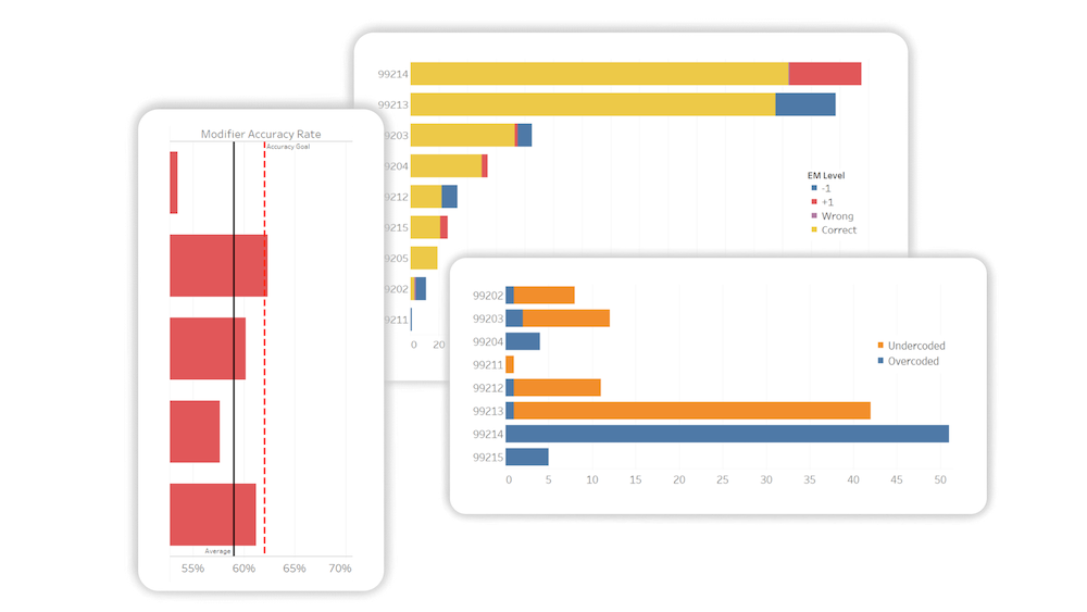Audit Manager+ Premium Reporting