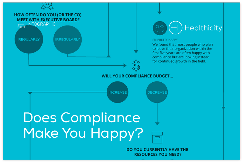 Compliance Conversations Podcast: An Attorney Talks Compliance