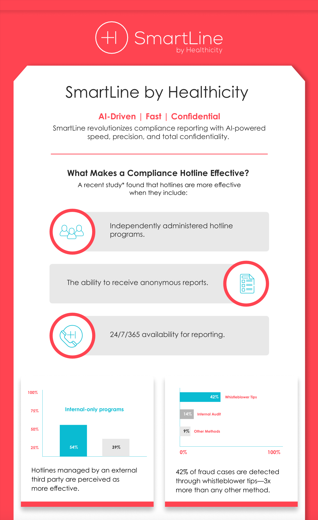 Download the eBrief - SmartLine by Healthicity