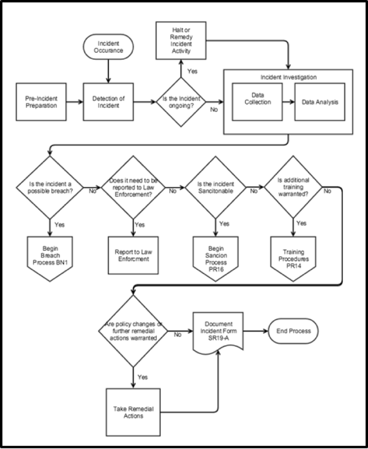 HIPAA Explainer Series HIPAA Compliance Q&A (Part 1)